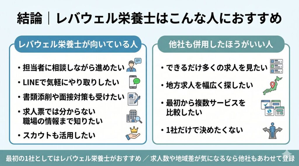 レバウェル栄養士はこんな人におすすめ