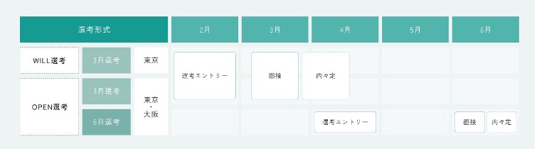 住友商事の27卒新卒採用選考スケジュール