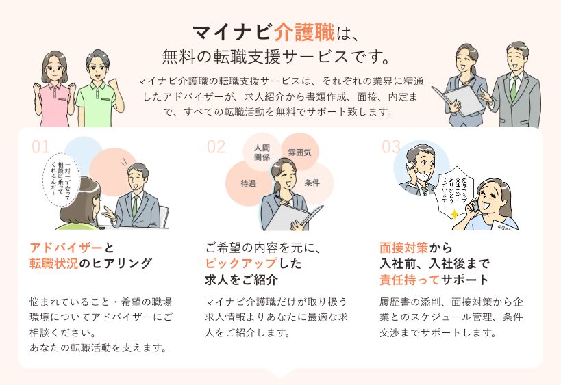 マイナビ介護職のサービス概要