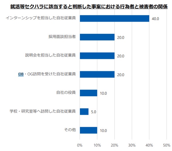 厚生労働省「職場のハラスメントに関する実態調査」