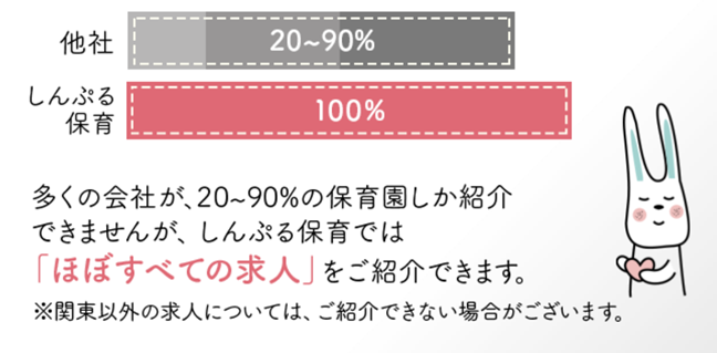 しんぷる保育の求人