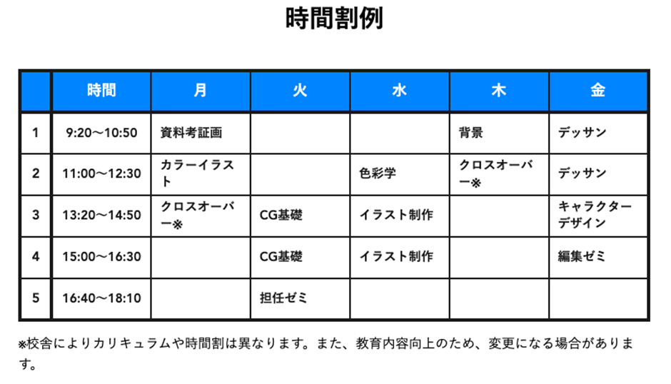 ヒューマンアカデミー時間割例