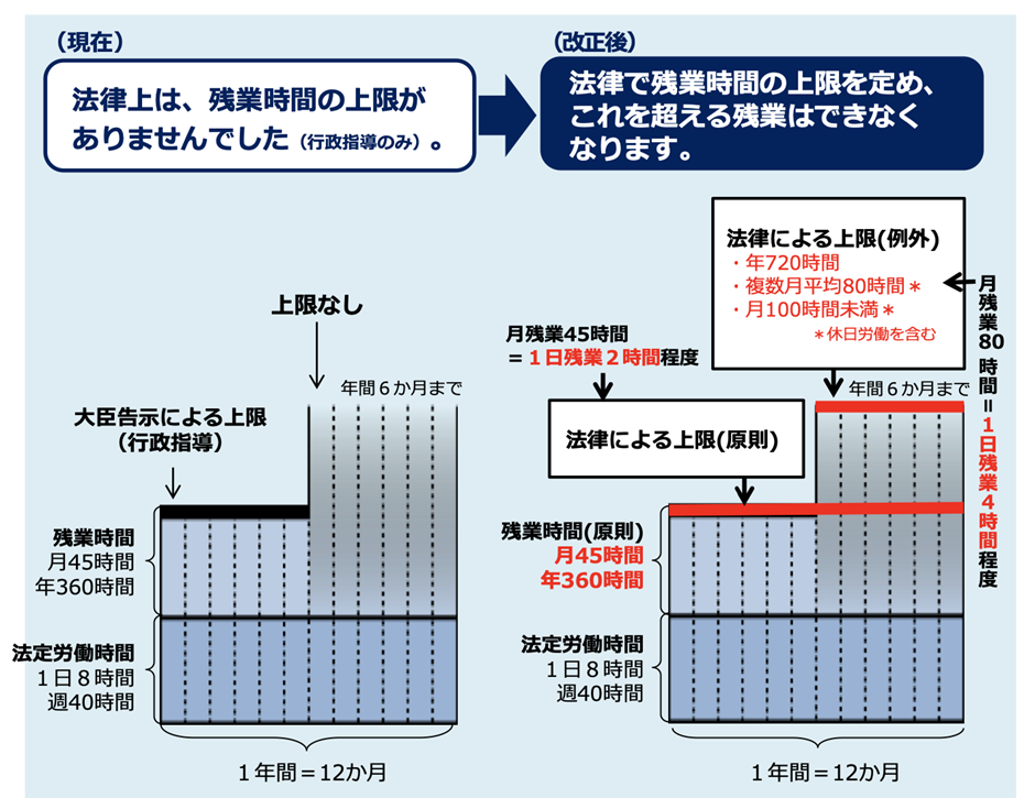 働き方改革│厚生労働省