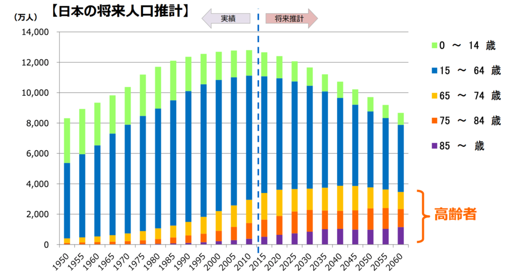 経済産業省｜経済産業省における ヘルスケア産業政策について