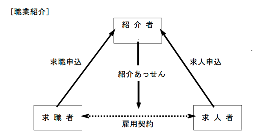 職業紹介事業の概要 | 厚生労働省