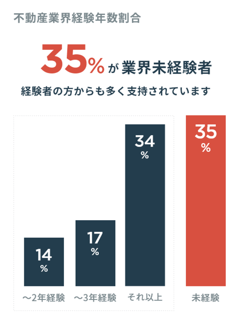 宅建jobエージェント