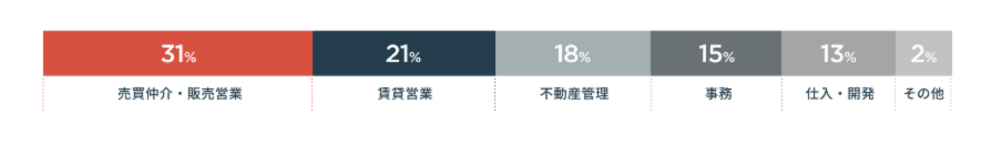 宅建jobエージェント