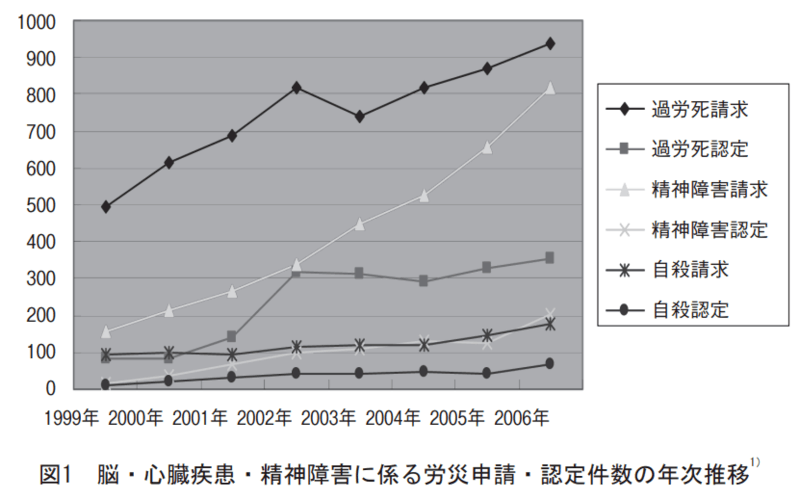 厚生労働省｜過重労働とメンタルヘルス ―特に長時間労働とメンタルヘルス―