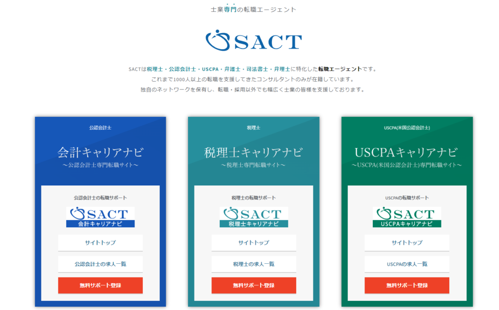 SACT