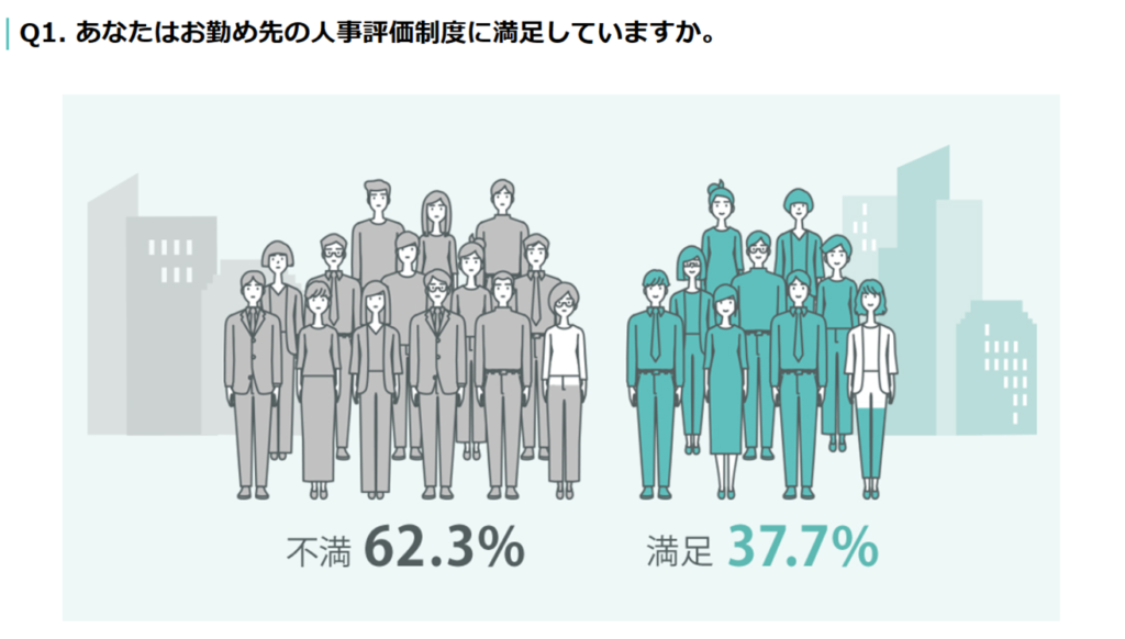 あなたはお勤め先の人事評価制度に満足していますか？