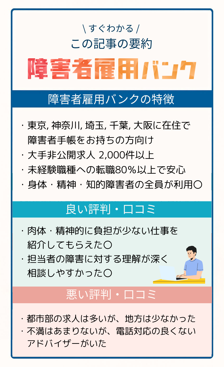 障害者雇用バンクの評判まとめ画像：特徴・良い口コミ・悪い口コミを一目でチェック