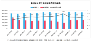 doda「中途採用に適した時期とは？データでみる繁忙期と閑散期の中途採用」