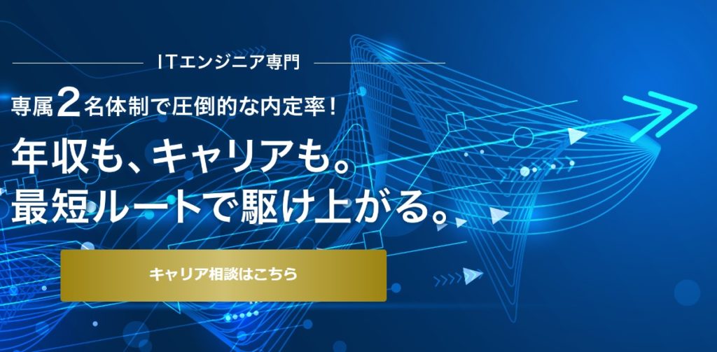 ウィルオブテックキャリア