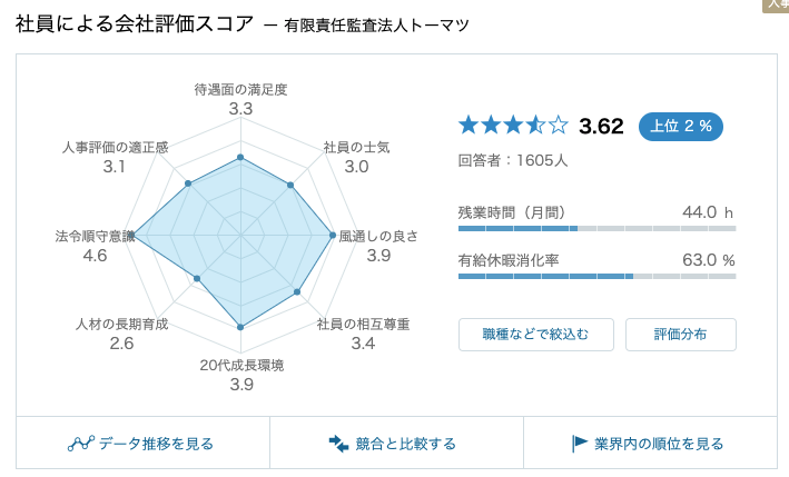 トーマツ_残業時間