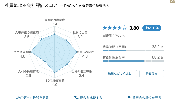 pwc_残業時間