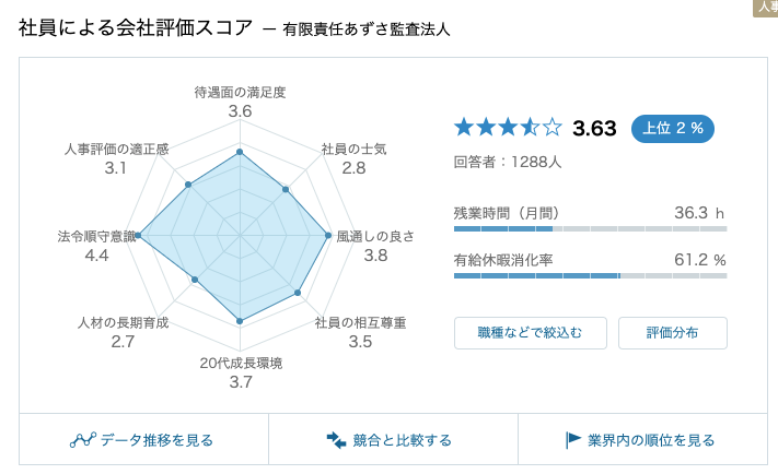 あずさ_残業時間