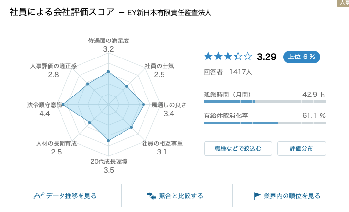 EY新日本_残業時間