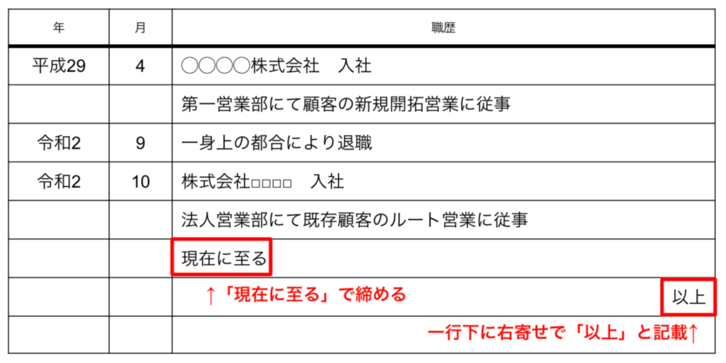 働きながら転職活動するときの履歴書の書き方