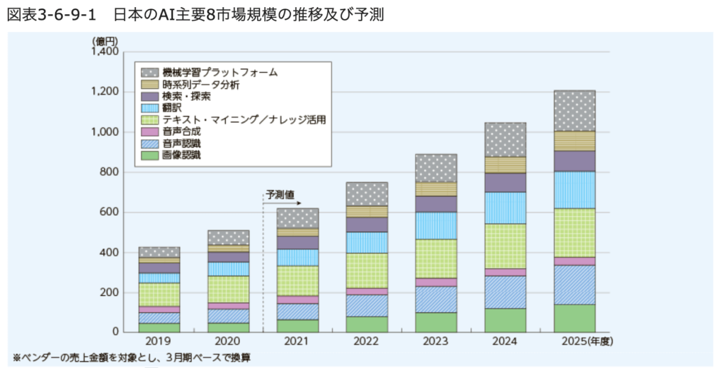 総務省|第2部 情報通信分野の現状と課題