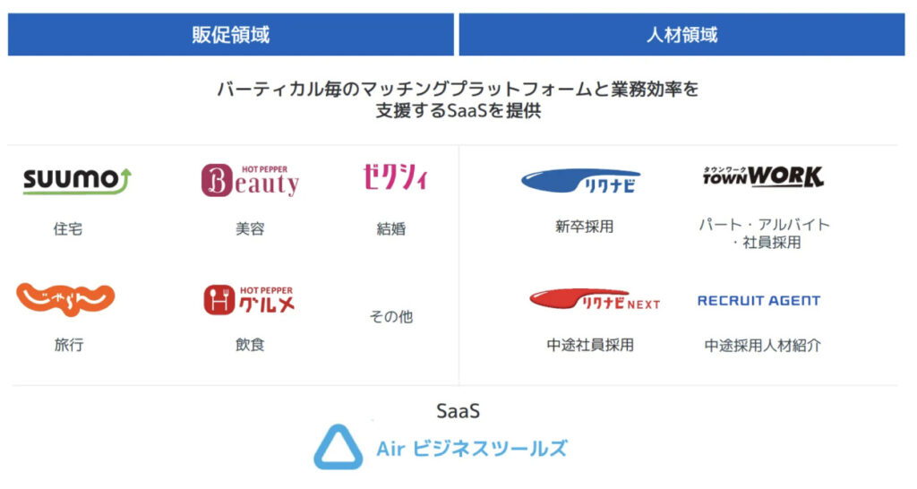 リクルート事業内容
