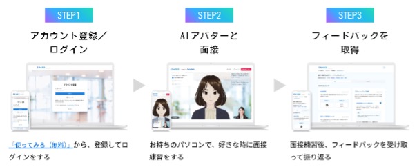 ミライ就活の利用の流れ