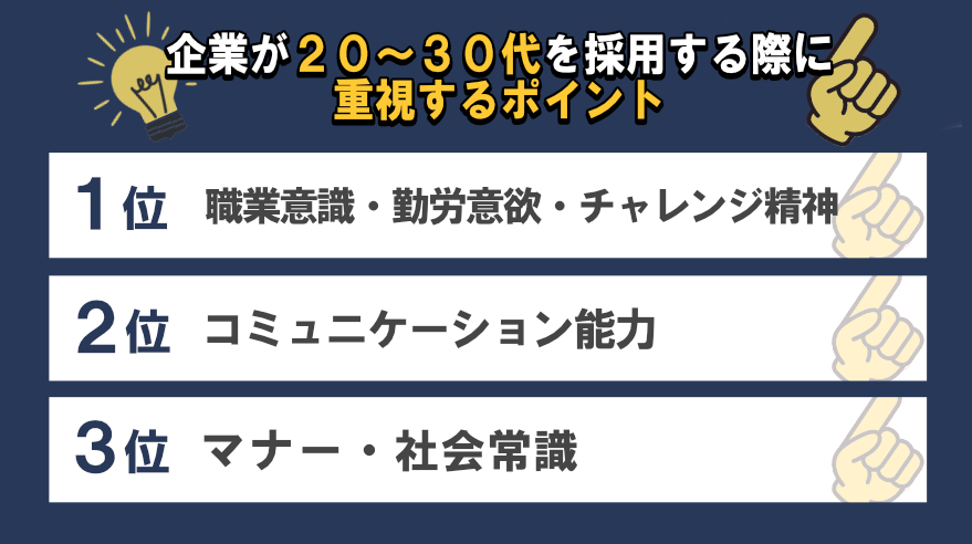 企業が20～30代を採用する際に重視するポイント