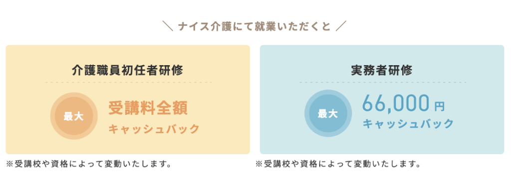 ナイス介護　資格取得支援制度