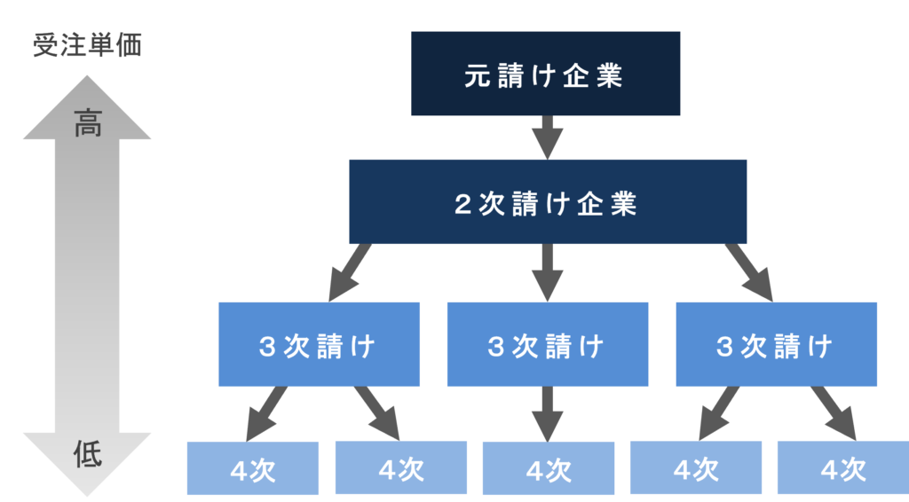 SES構図