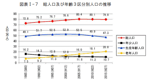 浜松市“やらまいか”人口ビジョン（令和2年改訂版）｜浜松市