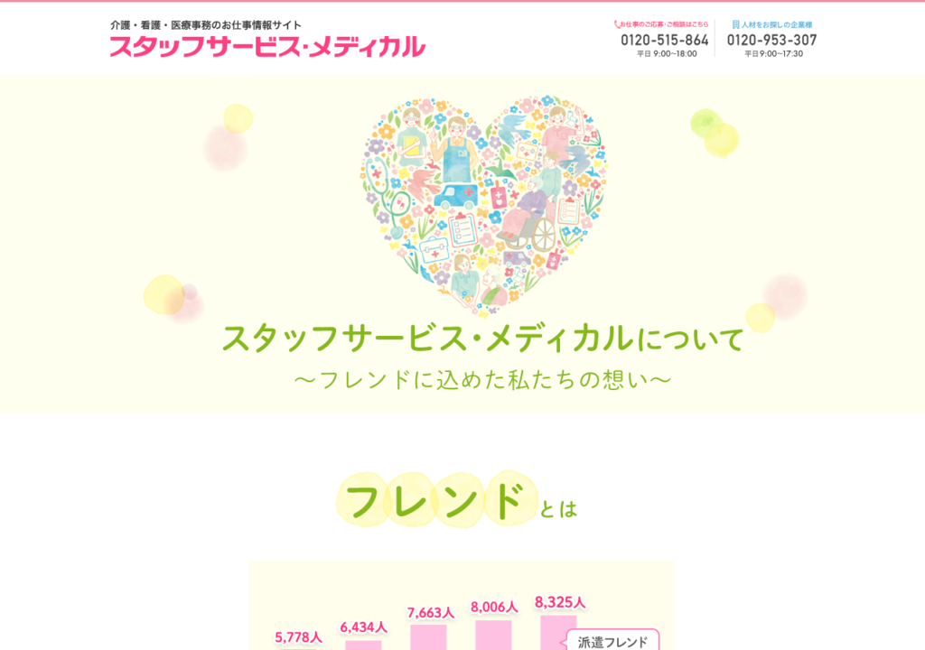 スタッフサービスメディカル「フレンドに込めた私たちの想い」ページのスクショ(就業中スタッフの人数推移グラフ)